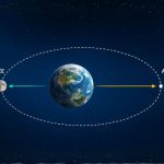 Apogée et périgée de la Lune : Guide et dates