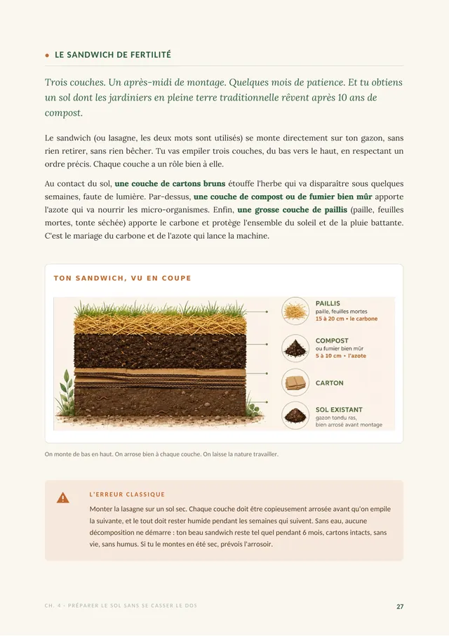 Schéma en coupe du sandwich de fertilité : carton, compost et paillis